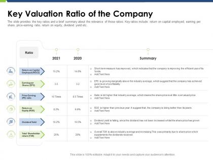 Key valuation ratio of the company pitch deck raise funding post ipo market ppt images
