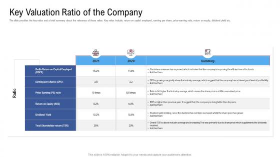 Key valuation ratio of the company raise funding from financial market