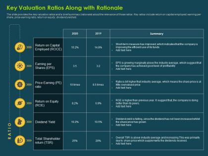 Key valuation ratios along with rationale investment banking collection ppt guidelines