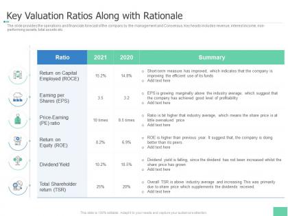 Key valuation ratios along with rationale investment pitch book overview ppt clipart