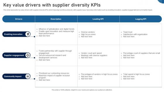 Key Value Drivers With Supplier Diversity KPIs