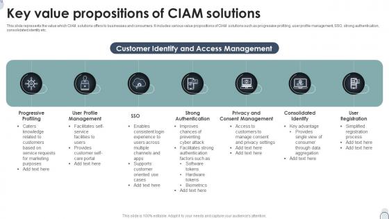 Key Value Propositions Of CIAM Solutions