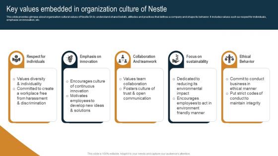 Key Values Embedded In Organization Culture Nestle Internal And External Environmental Strategy SS V