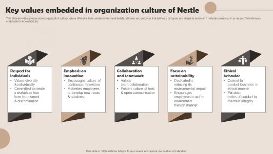 Key Values Embedded In Organization Culture Nestle Management Strategies Overview Strategy SS V