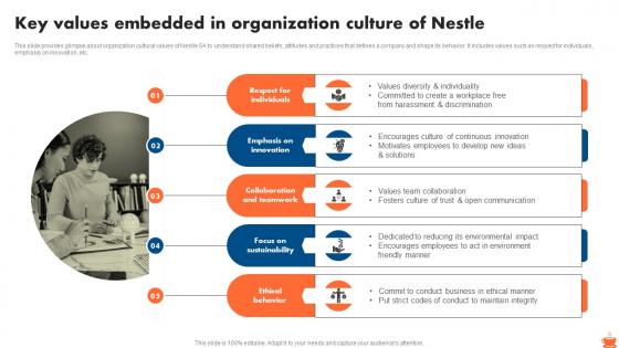 Key Values Embedded In Organization Culture Nestle Market Segmentation And Growth Strategy SS V