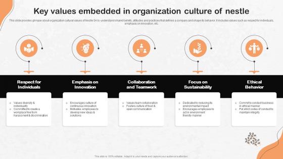 Key Values Embedded In Organization Culture Of Nestle Strategic Management Report Strategy SS