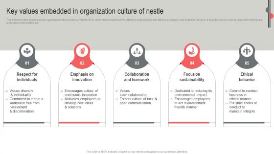 Key Values Embedded In Organization Nestle Business Expansion And Diversification Report Strategy SS V