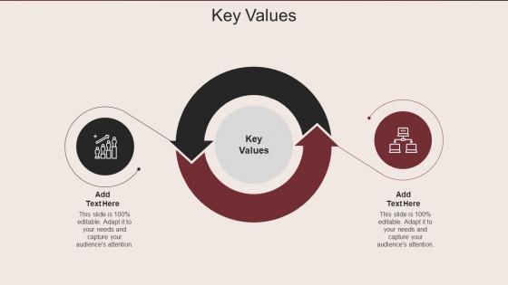 Key Values In Powerpoint And Google Slides Cpb
