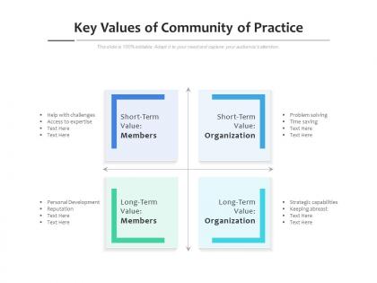 Key values of community of practice