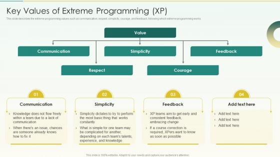 Key Values Of Extreme Programming XP Agile Scrum Methodology Ppt Information