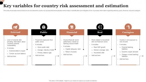 Key Variables For Country Risk Assessment And Estimation