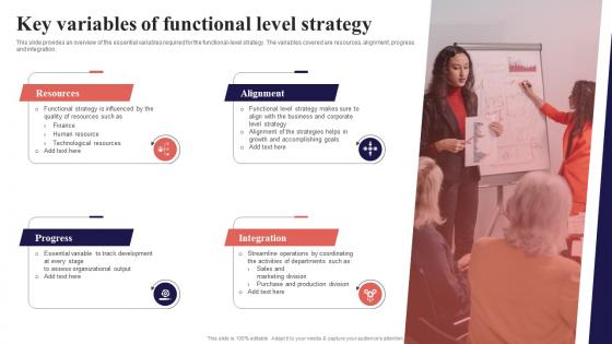 Key Variables Of Functional Level Strategy Organization Function Strategy SS V