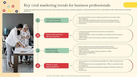 Key Viral Marketing Trends For Business Professionals Introduction To Viral Marketing