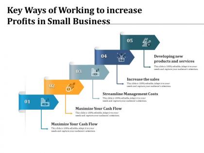 Key ways of working to increase profits in small business