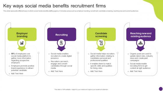 Key Ways Social Media Promotional Campaign Techniques For Hiring Strategy SS V