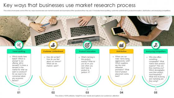 Key Ways That Businesses Use Market Research Process