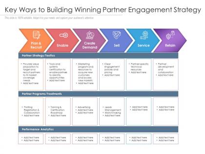 Key ways to building winning partner engagement strategy