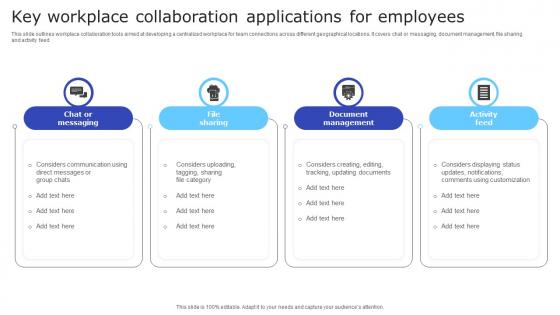Key Workplace Collaboration Applications For Employees