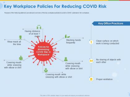 Key workplace policies for reducing covid risk frequently ppt inspiration