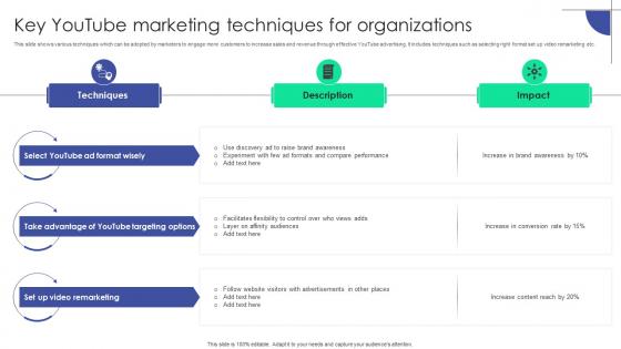 Key Youtube Marketing Techniques For Organizations Plan To Assist Organizations In Developing MKT SS V