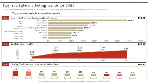Key YouTube Marketing Trends For 2023 YouTube Advertising To Build Brand Awareness