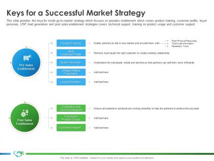 Keys for a successful market strategy implementing partner enablement company better sales ppt ideas