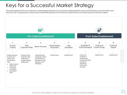 Keys for a successful market strategy reseller enablement strategy ppt formats
