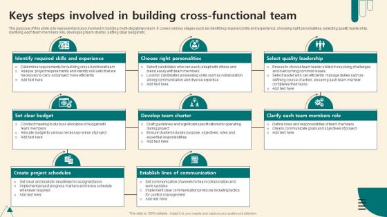 Keys Steps Involved In Building Cross Functional Team