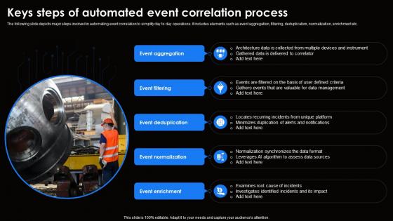 Keys Steps Of Automated Event Correlation Ai For Effective It Operations Management AI SS V