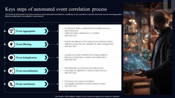 Keys Steps Of Automated Event Correlation Deploying AIOps At Workplace AI SS V