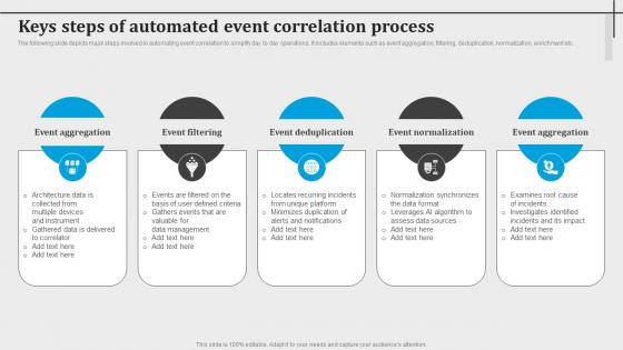 Keys Steps Of Automated Event Correlation Process Introduction To Aiops AI SS V