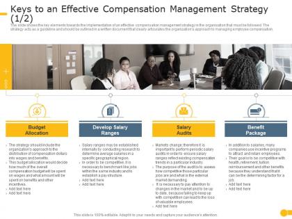 Keys to an effective compensation develop effective compensation management to increase employee morale