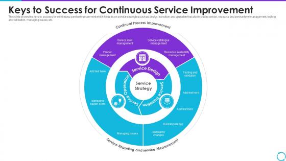 Keys To Success For Continuous Service Improvement