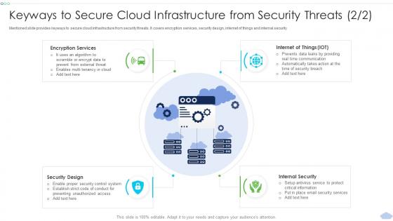 Keyways To Secure Cloud Infrastructure Strategies To Implement Cloud Computing Infrastructure