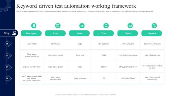 Keyword Driven Test Automation Working Framework