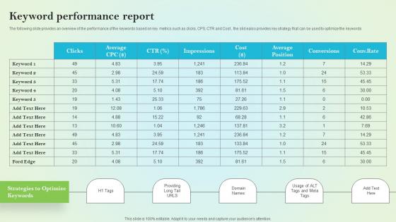 Keyword Performance Report On Site Search Engine Optimization Strategy For Organization