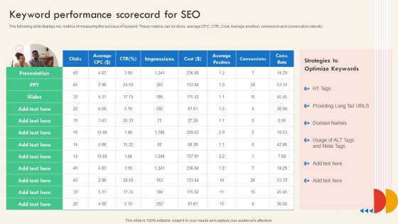 Keyword Performance Scorecard For SEO And Social Media Marketing Strategy For Successful