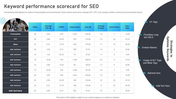 Keyword Performance Scorecard For SEO Marketing Mix Strategies For B2B And B2C Startups