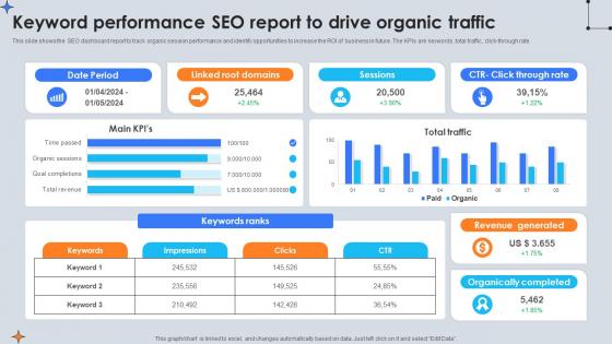 Keyword Performance Seo Report To Drive Organic Traffic