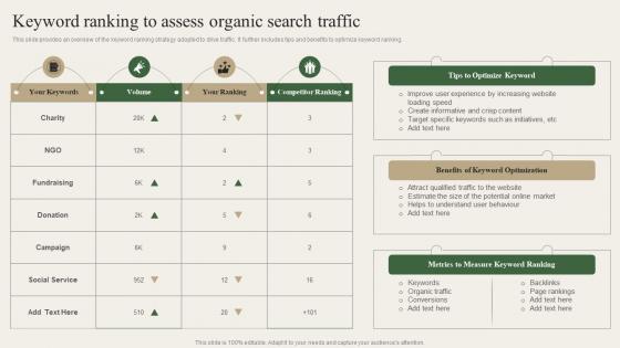Keyword Ranking To Assess Organic Search Traffic Charity Marketing Strategy MKT SS V