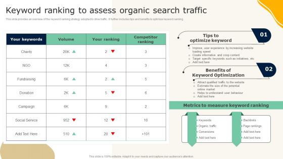 Keyword Ranking To Assess Organic Search Traffic Guide To Effective Nonprofit Marketing MKT SS V