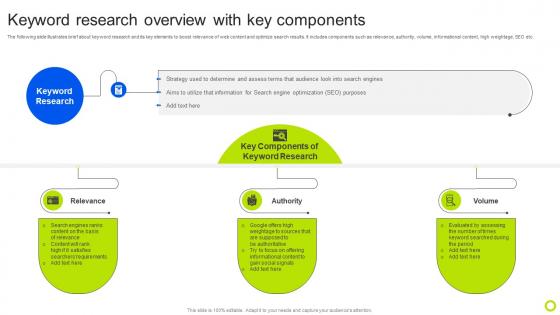 Keyword Research Overview With Key Components Guide For Implementing Analytics MKT SS V