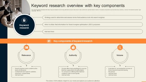 Keyword Research Overview With Key Components Guide For Improving Decision MKT SS V