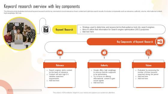 Keyword Research Overview With Key Components Introduction To Marketing Analytics MKT SS