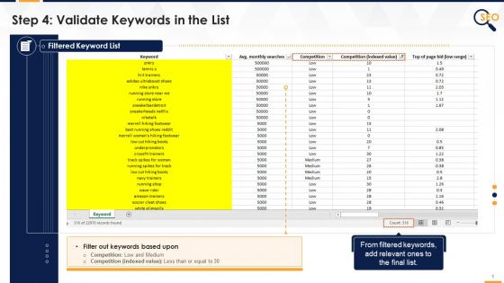 Keyword Validation In Search Engine Optimization Edu Ppt