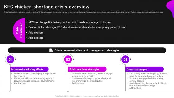 KFC Chicken Shortage Crisis Overview Crisis Communication And Management