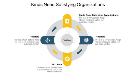 Kinds need satisfying organizations ppt powerpoint presentation show slide download cpb