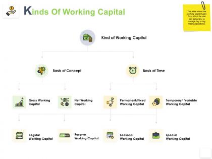 Kinds of working capital gross k257 ppt powerpoint presentation file formats