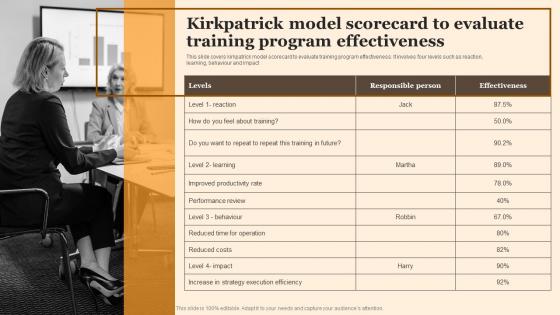 Kirkpatrick Model Scorecard To Evaluate Training Program Implementing Employee Performance