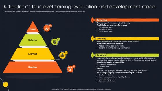 Kirkpatricks Four Level Training Evaluation And Development Model